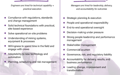 What Mining employers really look for: Engineers vs Managers